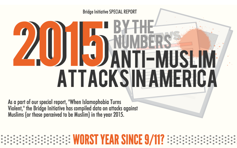 Anti-Muslim Attacks in 2015