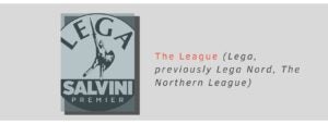 Northern League (Lega Nord) is a far-right political party in Italy that rebranded itself as the League (Lega) in the run-up to the 2018 general election.
